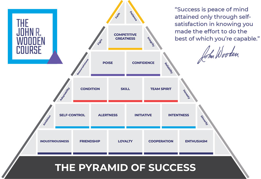 The Pyramid of Success