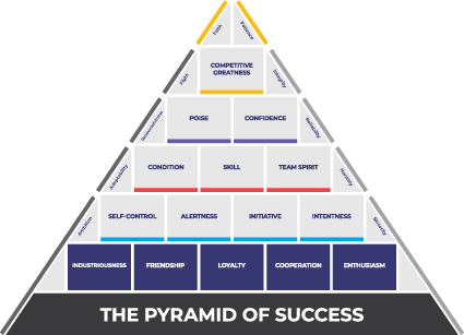 Pyramid of Success